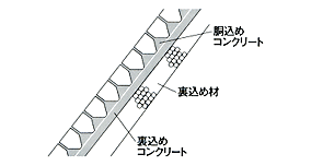 裏込コンクリートを用いた練積み