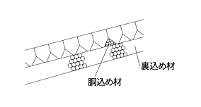 裏込コンクリートを用いてない練積み