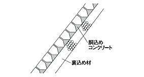 空積み