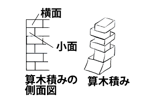 算木積み