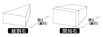 雑割石と間地石の図